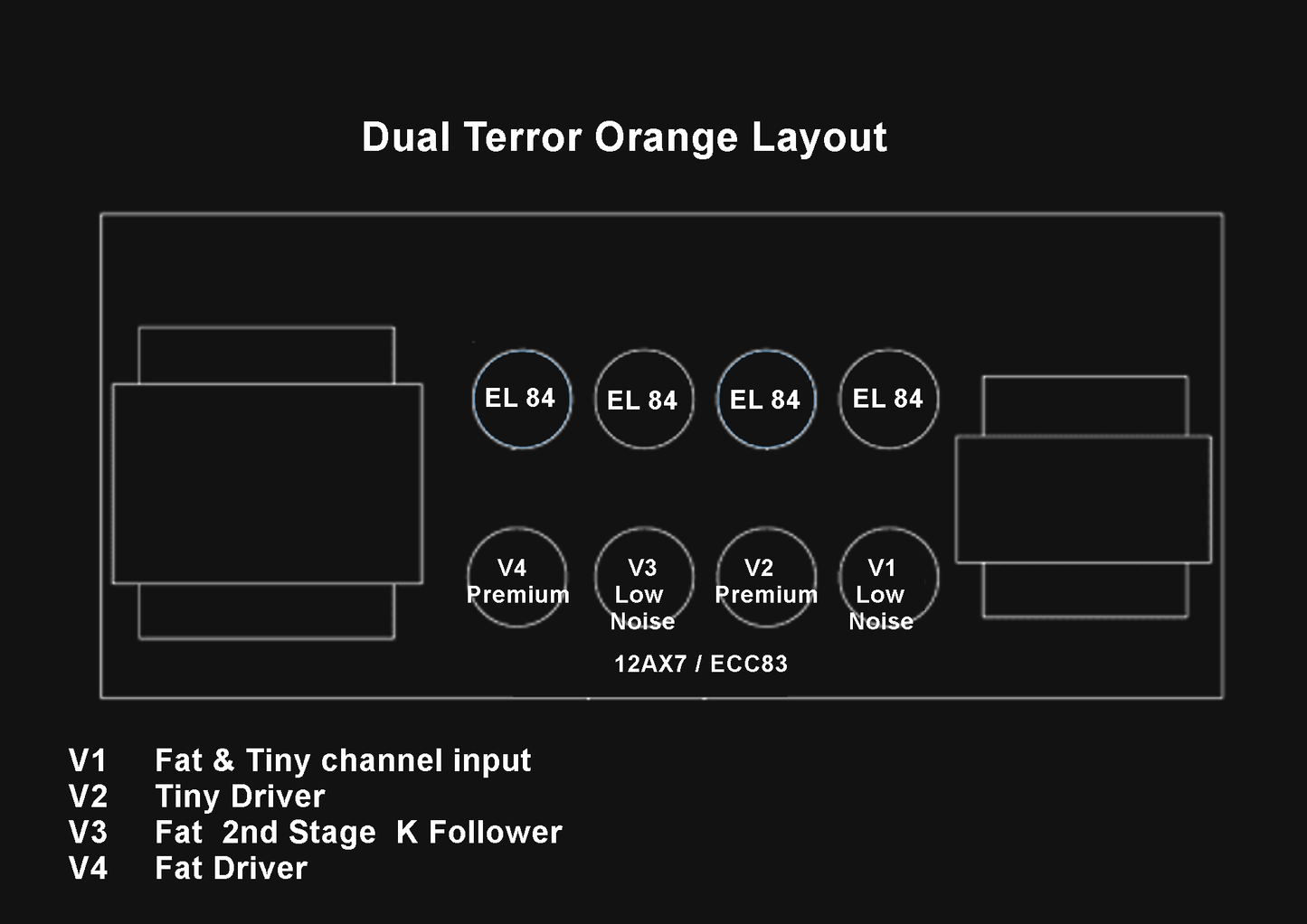 Emplacement des lampes sur le Dual Terror Orange