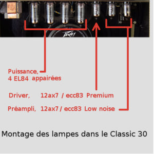 Emplacement des lampes dans le classic 30 Peavey