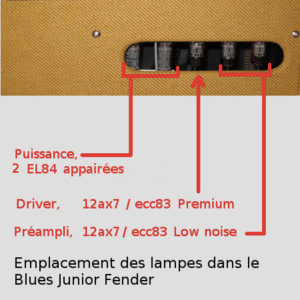 emplacement des lampes Blues junior Fender