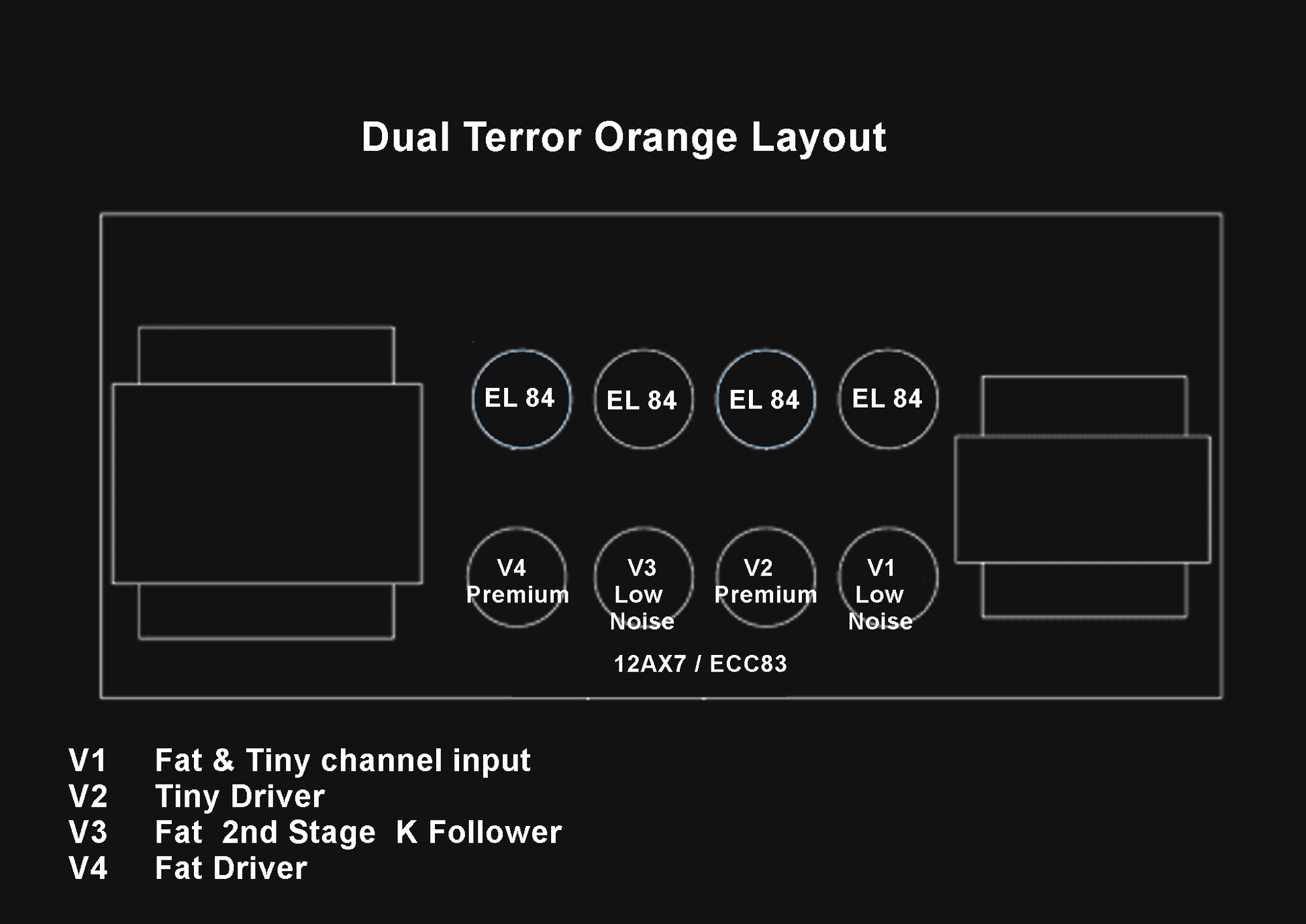 Emplacement des lampes sur le Dual Terror Orange